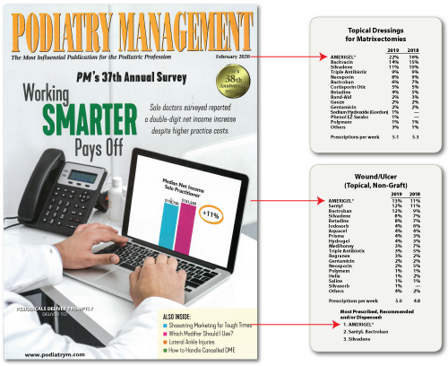 2020 Podiatry Management Annual Survey Results
